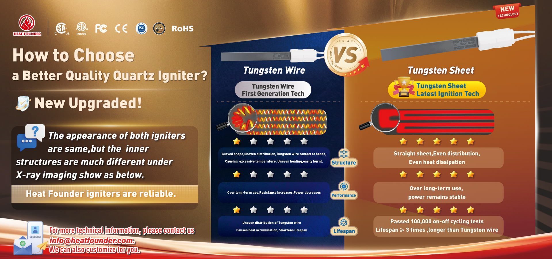 Tungsten Wire vs Tungaten Sheet